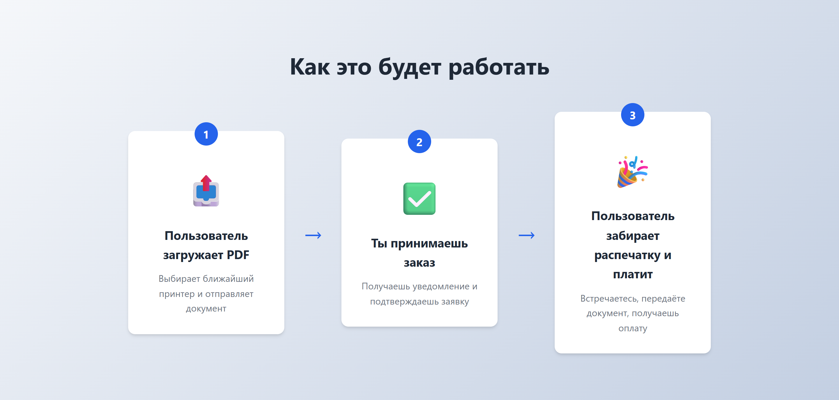 Как это работает (RU)